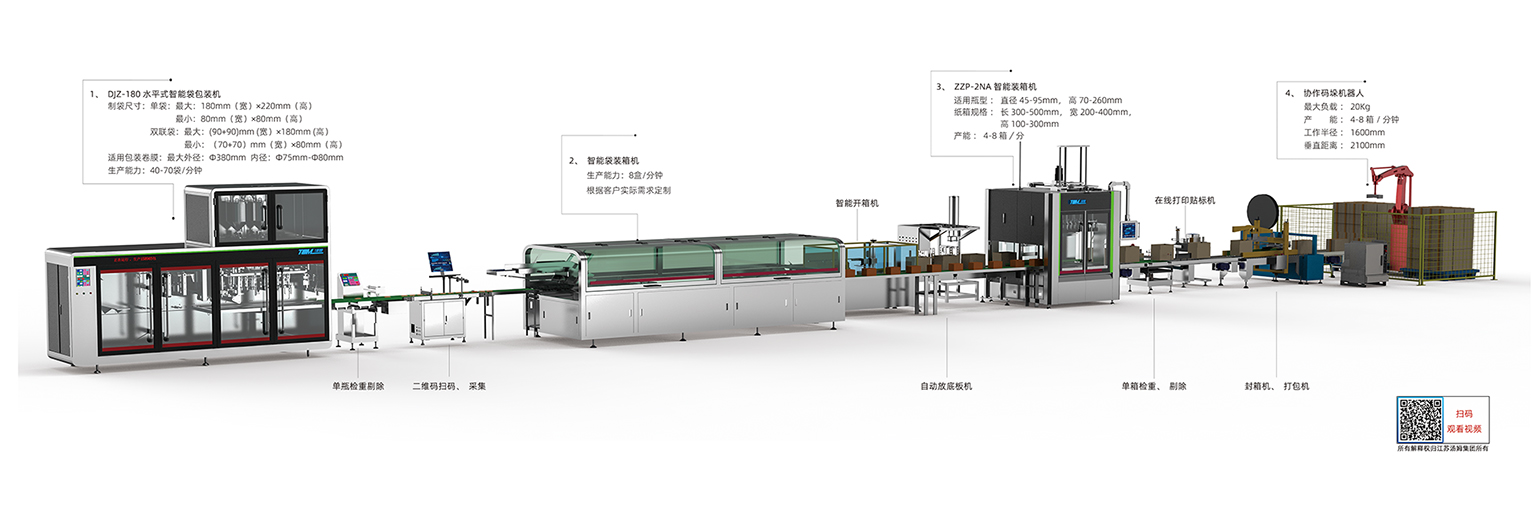 01、5-100g 卷膜180袋包裝線·副本(湯姆).jpg