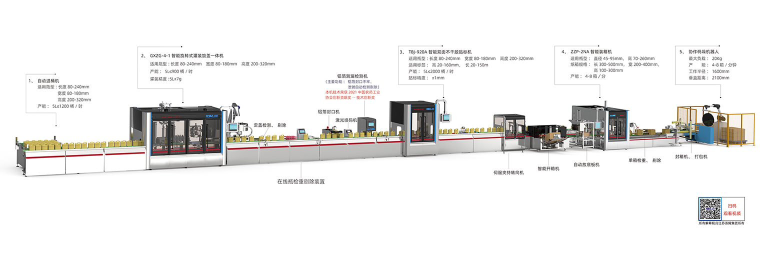 4、1-5L多品規、小批量、快換式智能灌裝線（柔性灌裝）副本.jpg