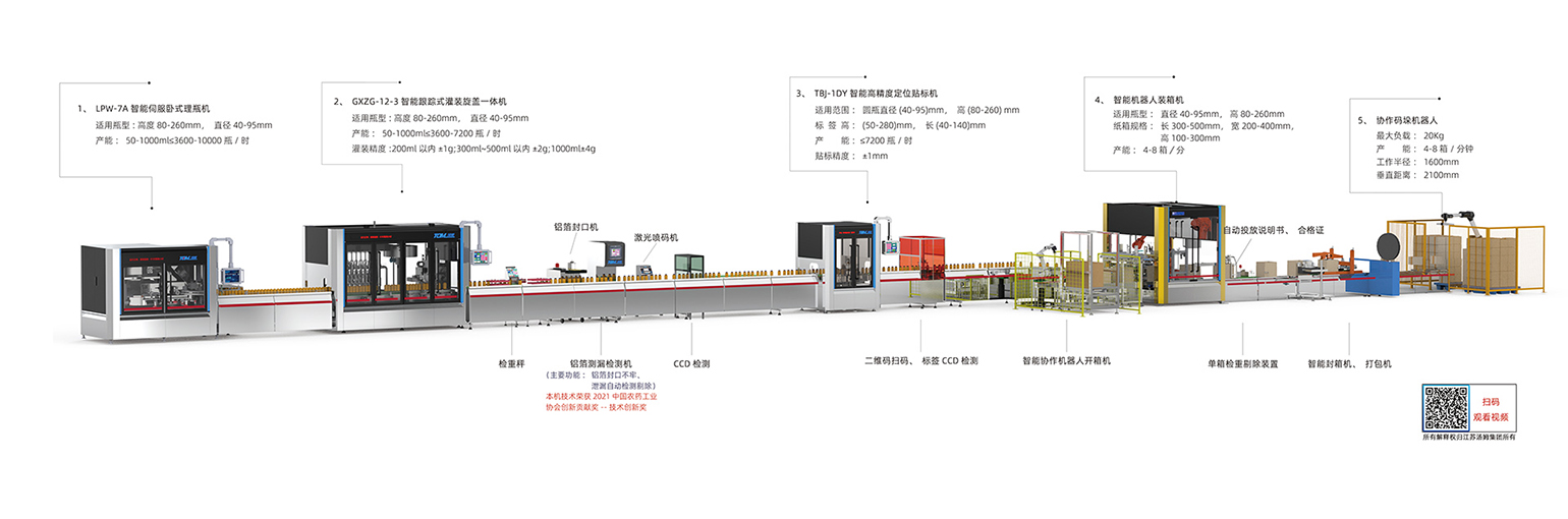 2、50-1000ml全自動灌裝線·副本.jpg